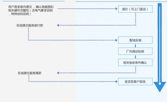 深圳力斯工控服務(wù) 引領(lǐng)工業(yè)自動化控制系統(tǒng)的創(chuàng)新與實踐